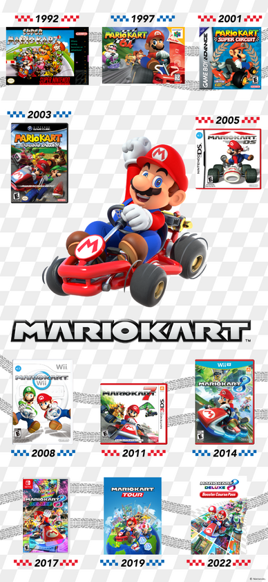 MarioKart_History30_Wallpaper_(1242x2688).png